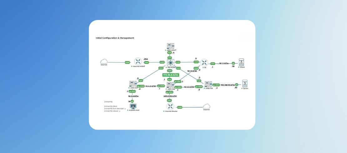 JNCIS Virtual Lab for Hands-On Practice